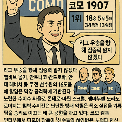 코모 1907 디오이 감독, 세리에A리그를 지배하다. -